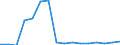 Exports 20164030 Epoxide resins, in primary forms                                                                                                                                                                /in 1000 Euro /Rep.Cnt: Luxembourg