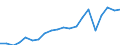 Exports 20164030 Epoxide resins, in primary forms                                                                                                                                                                     /in 1000 kg /Rep.Cnt: Finland