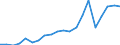 Exports 20164030 Epoxide resins, in primary forms                                                                                                                                                                   /in 1000 Euro /Rep.Cnt: Finland