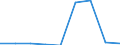 Production sold 20164030 Epoxide resins, in primary forms                                                                                                                                                             /in 1000 kg /Rep.Cnt: Finland