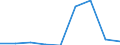 Production sold 20164030 Epoxide resins, in primary forms                                                                                                                                                           /in 1000 Euro /Rep.Cnt: Finland