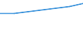 Apparent Consumption 20164040 Polycarbonates, in primary forms                                                                                                                                                    /in 1000 kg /Rep.Cnt: Netherlands