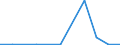 Exports 20164040 Polycarbonates, in primary forms                                                                                                                                                                     /in 1000 kg /Rep.Cnt: Germany