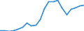 Exports 20164040 Polycarbonates, in primary forms                                                                                                                                                                       /in 1000 kg /Rep.Cnt: Italy