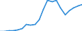 Exports 20164040 Polycarbonates, in primary forms                                                                                                                                                                     /in 1000 Euro /Rep.Cnt: Italy