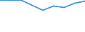 Apparent Consumption 20164040 Polycarbonates, in primary forms                                                                                                                                                 /in 1000 kg /Rep.Cnt: United Kingdom