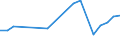 Total production 20164040 Polycarbonates, in primary forms                                                                                                                                                     /in 1000 kg /Rep.Cnt: United Kingdom