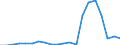 Exports 20164040 Polycarbonates, in primary forms                                                                                                                                                                     /in 1000 kg /Rep.Cnt: Ireland