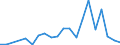 Exports 20164040 Polycarbonates, in primary forms                                                                                                                                                                      /in 1000 kg /Rep.Cnt: Greece