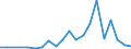 Exports 20164040 Polycarbonates, in primary forms                                                                                                                                                                    /in 1000 Euro /Rep.Cnt: Greece