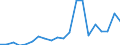 Exports 20164040 Polycarbonates, in primary forms                                                                                                                                                                    /in 1000 kg /Rep.Cnt: Portugal