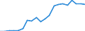 Exports 20164040 Polycarbonates, in primary forms                                                                                                                                                                       /in 1000 kg /Rep.Cnt: Spain