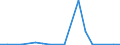 Exports 20164040 Polycarbonates, in primary forms                                                                                                                                                                  /in 1000 kg /Rep.Cnt: Luxembourg