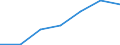 Gesamte Produktion 20164040 Polycarbonate, in Primärformen                                                                                                                                                         /in 1000 kg /Meldeland: Schweden