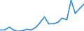 Exports 20164040 Polycarbonates, in primary forms                                                                                                                                                                     /in 1000 kg /Rep.Cnt: Finland