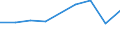 Apparent Consumption 20164050 Alkyd resins, in primary forms                                                                                                                                                         /in 1000 Euro /Rep.Cnt: France