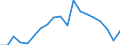 Exports 20164050 Alkyd resins, in primary forms                                                                                                                                                                      /in 1000 Euro /Rep.Cnt: France