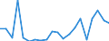 Exports 20164050 Alkyd resins, in primary forms                                                                                                                                                                       /in 1000 kg /Rep.Cnt: Germany