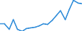 Exports 20164050 Alkyd resins, in primary forms                                                                                                                                                                     /in 1000 Euro /Rep.Cnt: Germany