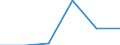 Production sold 20164050 Alkyd resins, in primary forms                                                                                                                                                               /in 1000 kg /Rep.Cnt: Germany