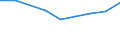 Apparent Consumption 20164050 Alkyd resins, in primary forms                                                                                                                                                 /in 1000 Euro /Rep.Cnt: United Kingdom