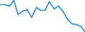 Imports 20164050 Alkyd resins, in primary forms                                                                                                                                                                       /in 1000 kg /Rep.Cnt: Denmark