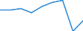 Apparent Consumption 20164050 Alkyd resins, in primary forms                                                                                                                                                       /in 1000 Euro /Rep.Cnt: Portugal