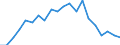 Exports 20164050 Alkyd resins, in primary forms                                                                                                                                                                         /in 1000 kg /Rep.Cnt: Spain