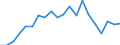 Exports 20164050 Alkyd resins, in primary forms                                                                                                                                                                       /in 1000 Euro /Rep.Cnt: Spain