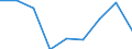 Apparent Consumption 20164050 Alkyd resins, in primary forms                                                                                                                                                          /in 1000 kg /Rep.Cnt: Belgium