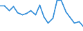 Exports 20164050 Alkyd resins, in primary forms                                                                                                                                                                       /in 1000 kg /Rep.Cnt: Belgium