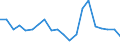 Exports 20164050 Alkyd resins, in primary forms                                                                                                                                                                     /in 1000 Euro /Rep.Cnt: Belgium