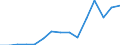 Exports 20164062 Polyethylene terephthalate having a viscosity number of >= 78 ml/g                                                                                                                                    /in 1000 kg /Rep.Cnt: France