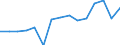 Exports 20164062 Polyethylene terephthalate having a viscosity number of >= 78 ml/g                                                                                                                               /in 1000 kg /Rep.Cnt: Netherlands