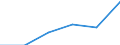 Apparent Consumption 20164062 Polyethylene terephthalate having a viscosity number of >= 78 ml/g                                                                                                                      /in 1000 kg /Rep.Cnt: Germany