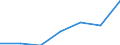 Apparent Consumption 20164062 Polyethylene terephthalate having a viscosity number of >= 78 ml/g                                                                                                                    /in 1000 Euro /Rep.Cnt: Germany