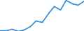 Imports 20164062 Polyethylene terephthalate having a viscosity number of >= 78 ml/g                                                                                                                                   /in 1000 kg /Rep.Cnt: Germany