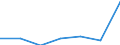 Total production 20164062 Polyethylene terephthalate having a viscosity number of >= 78 ml/g                                                                                                                          /in 1000 kg /Rep.Cnt: Germany