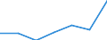 Production sold 20164062 Polyethylene terephthalate having a viscosity number of >= 78 ml/g                                                                                                                         /in 1000 Euro /Rep.Cnt: Germany