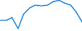 Exports 20164062 Polyethylene terephthalate having a viscosity number of >= 78 ml/g                                                                                                                                     /in 1000 kg /Rep.Cnt: Italy