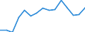 Imports 20164062 Polyethylene terephthalate having a viscosity number of >= 78 ml/g                                                                                                                                     /in 1000 kg /Rep.Cnt: Italy