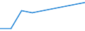 Total production 20164062 Polyethylene terephthalate having a viscosity number of >= 78 ml/g                                                                                                                            /in 1000 kg /Rep.Cnt: Italy