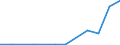 Exports 20164062 Polyethylene terephthalate having a viscosity number of >= 78 ml/g                                                                                                                                   /in 1000 kg /Rep.Cnt: Denmark