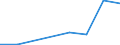 Exports 20164062 Polyethylene terephthalate having a viscosity number of >= 78 ml/g                                                                                                                                 /in 1000 Euro /Rep.Cnt: Denmark