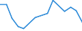 Imports 20164062 Polyethylene terephthalate having a viscosity number of >= 78 ml/g                                                                                                                                   /in 1000 kg /Rep.Cnt: Denmark