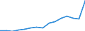 Imports 20164062 Polyethylene terephthalate having a viscosity number of >= 78 ml/g                                                                                                                                    /in 1000 kg /Rep.Cnt: Greece