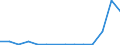 Exports 20164062 Polyethylene terephthalate having a viscosity number of >= 78 ml/g                                                                                                                                  /in 1000 kg /Rep.Cnt: Portugal