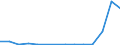 Exports 20164062 Polyethylene terephthalate having a viscosity number of >= 78 ml/g                                                                                                                                /in 1000 Euro /Rep.Cnt: Portugal