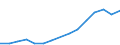 Imports 20164062 Polyethylene terephthalate having a viscosity number of >= 78 ml/g                                                                                                                                  /in 1000 kg /Rep.Cnt: Portugal