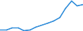 Imports 20164062 Polyethylene terephthalate having a viscosity number of >= 78 ml/g                                                                                                                                /in 1000 Euro /Rep.Cnt: Portugal